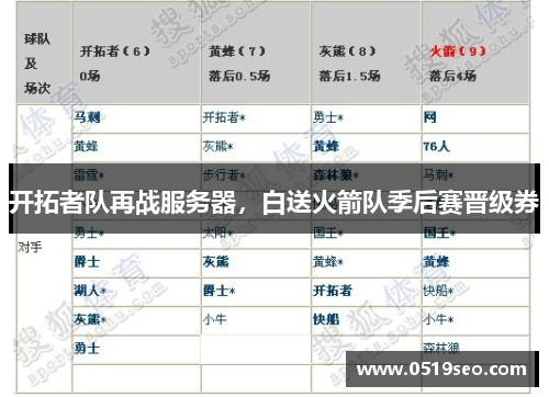 开拓者队再战服务器，白送火箭队季后赛晋级券